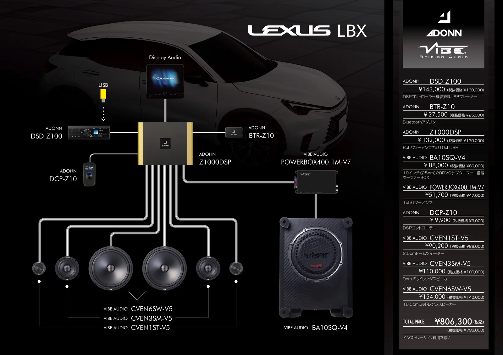 Lexus LBX system diagram